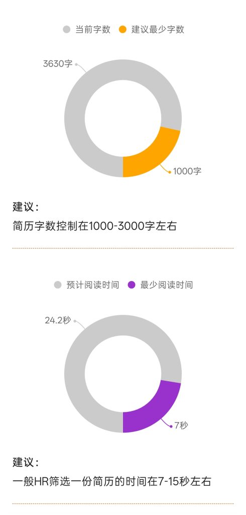 简历评估建议字数