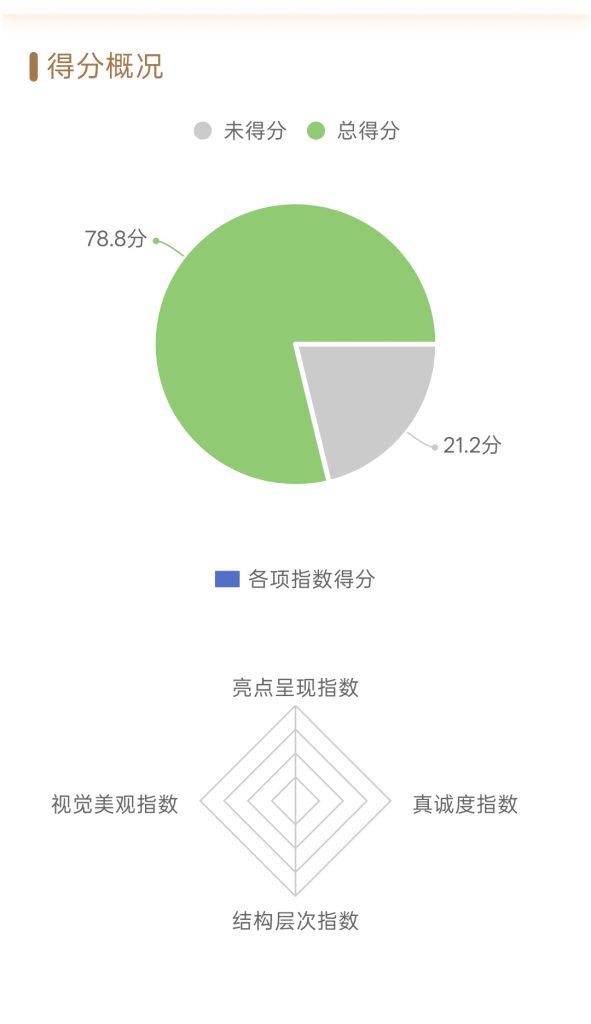 简历评估得分概况